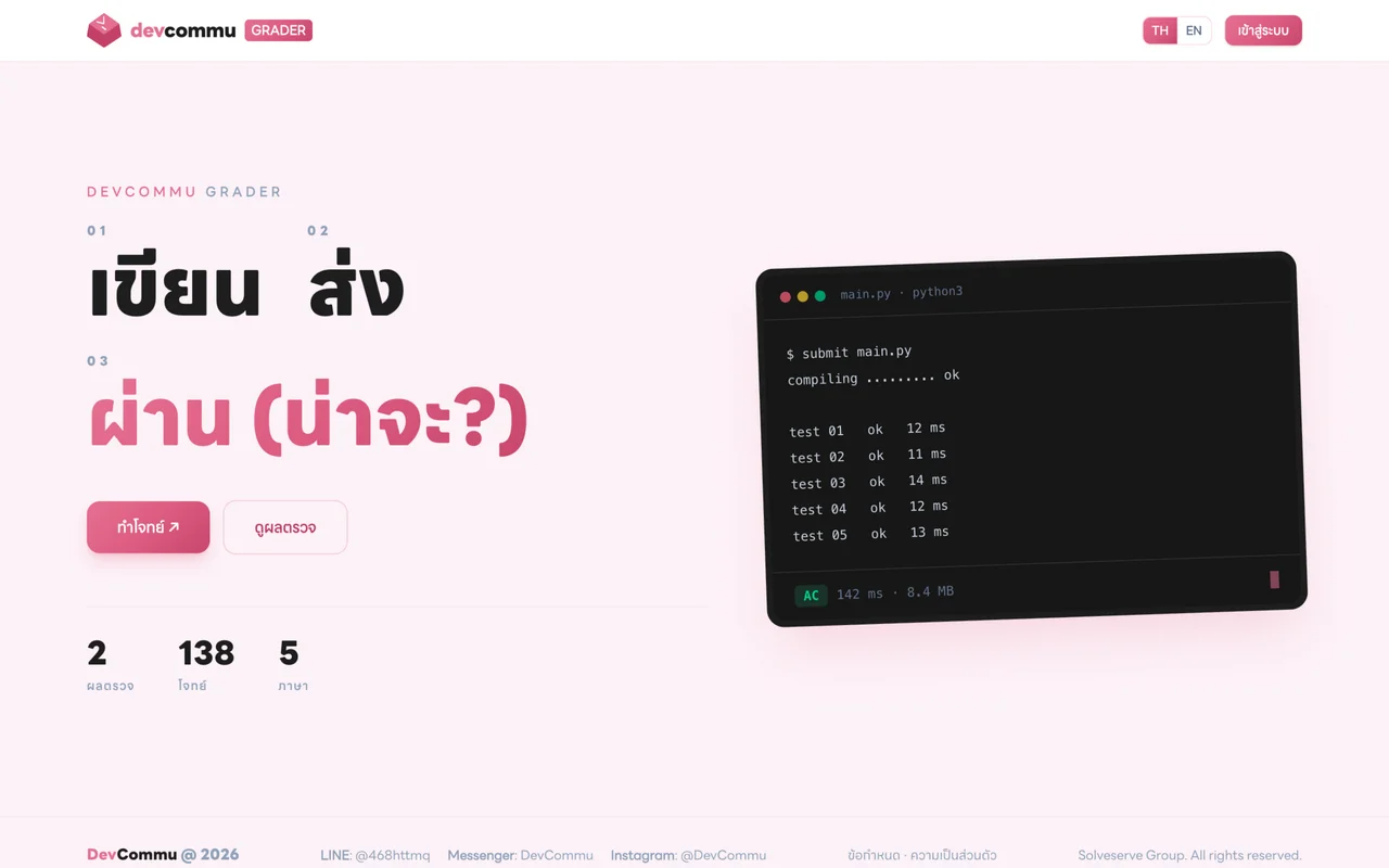 หน้าจอ DevCommu Grader ระบบตรวจโค้ดออนไลน์ แดชบอร์ดสถิติการส่งโจทย์